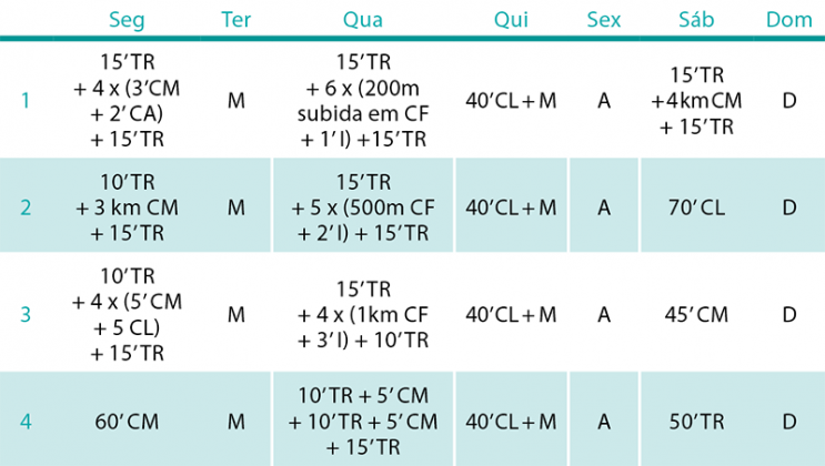 Get Planilha Para Correr Km Plani Hot Sex Picture