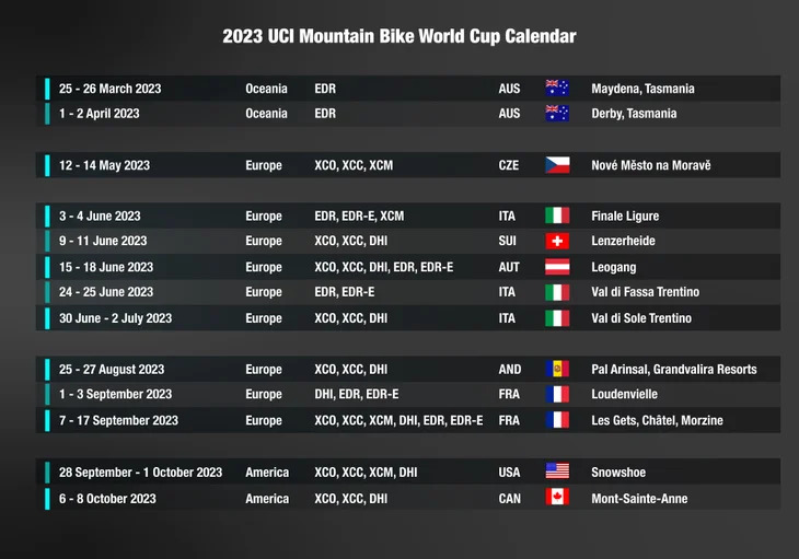 UCI divulga calendário completo da Copa do Mundo de Mountain Bike 2023